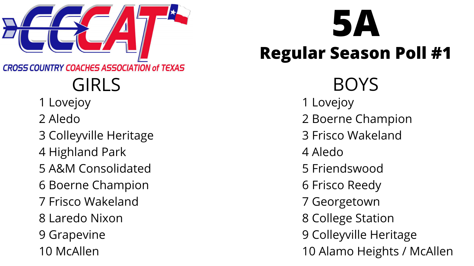 CCCAT poll taken 21-Aug