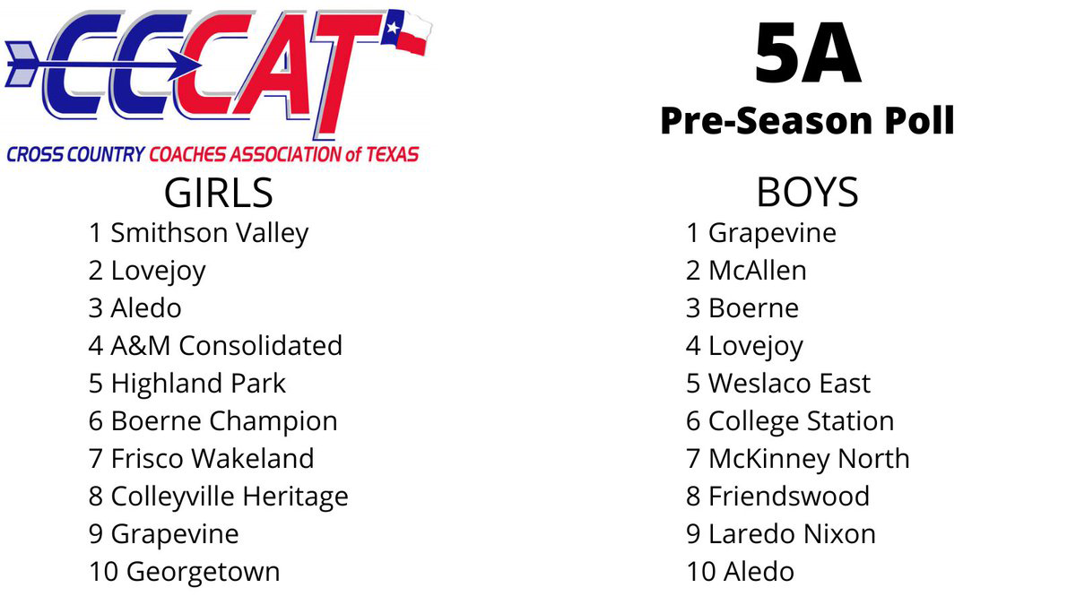 CCCAT poll taken 06-Aug