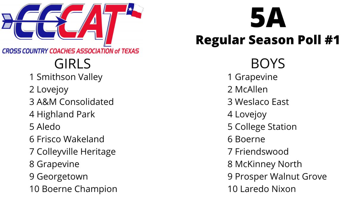 CCCAT poll taken 27-Aug